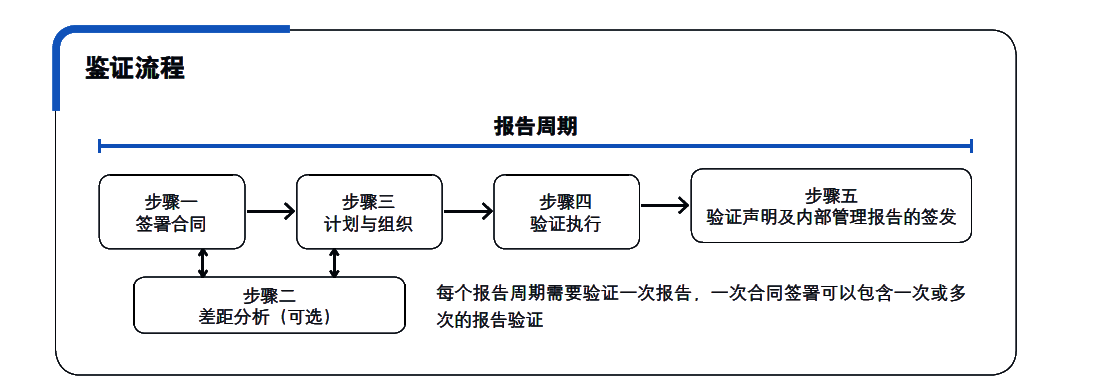 1744704651930383.png 鉴证流程_1685513518899.png